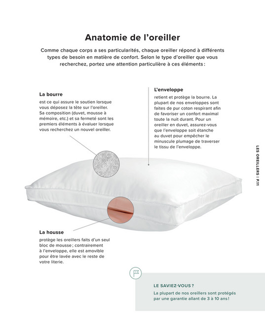 Guide D'achat De Literie Pour Un Lit Parfait | Linen Chest - Page 10-11